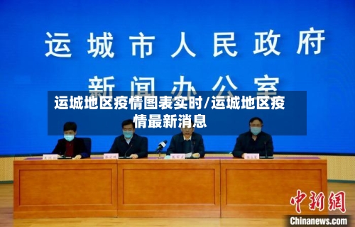 运城地区疫情图表实时/运城地区疫情最新消息-第2张图片