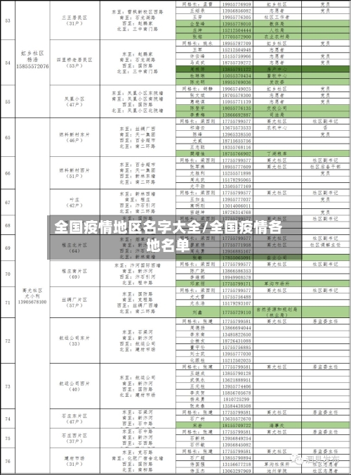 全国疫情地区名字大全/全国疫情各地名单-第2张图片