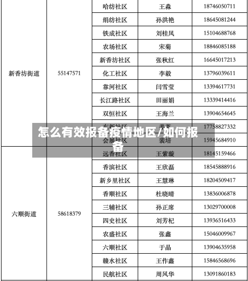 怎么有效报备疫情地区/如何报备