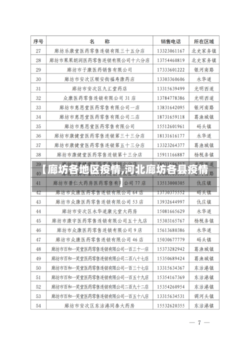 【廊坊各地区疫情,河北廊坊各县疫情】