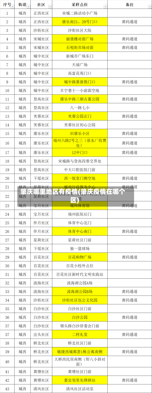 肇庆哪里地区有疫情(肇庆疫情在哪个区)-第2张图片