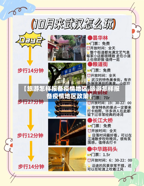 【旅游怎样报备疫情地区,旅游怎样报备疫情地区政策】-第2张图片