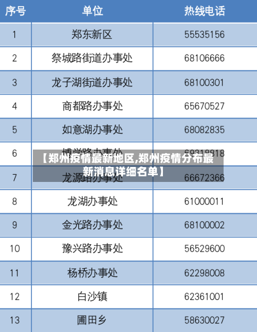 【郑州疫情最新地区,郑州疫情分布最新消息详细名单】