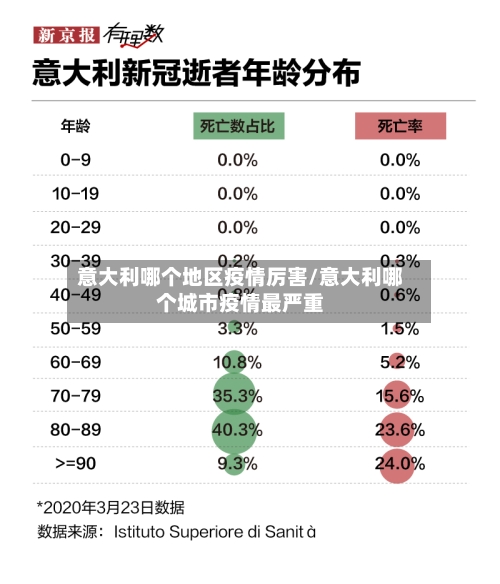意大利哪个地区疫情厉害/意大利哪个城市疫情最严重-第2张图片