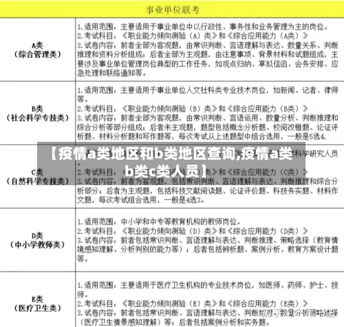 【疫情a类地区和b类地区查询,疫情a类b类c类人员】