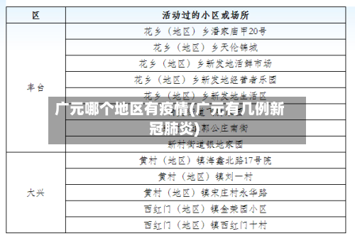 广元哪个地区有疫情(广元有几例新冠肺炎)-第3张图片