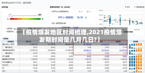 【疫情爆发地区时间梳理,2021疫情爆发期时间是几月几日?】