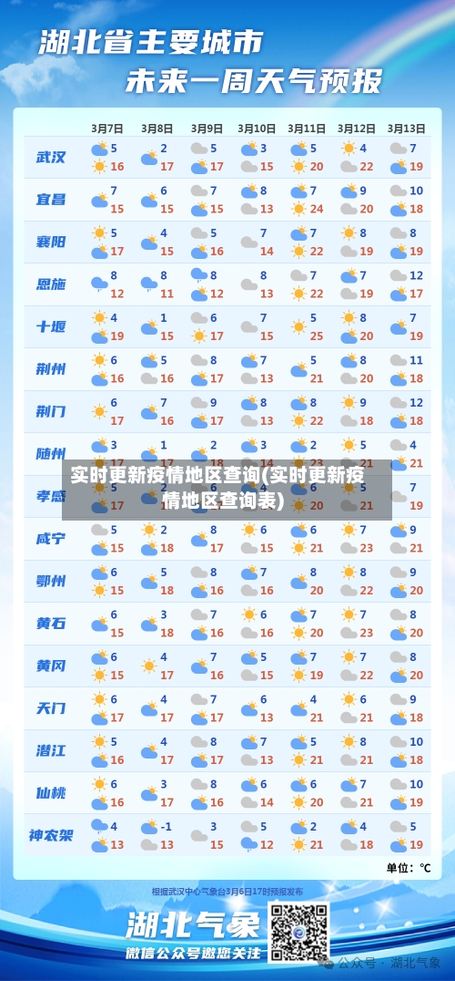 实时更新疫情地区查询(实时更新疫情地区查询表)-第2张图片