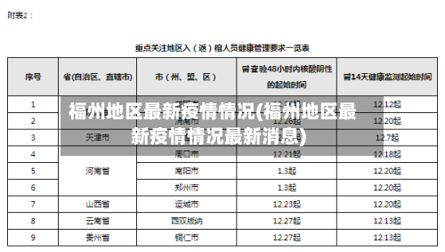 福州地区最新疫情情况(福州地区最新疫情情况最新消息)