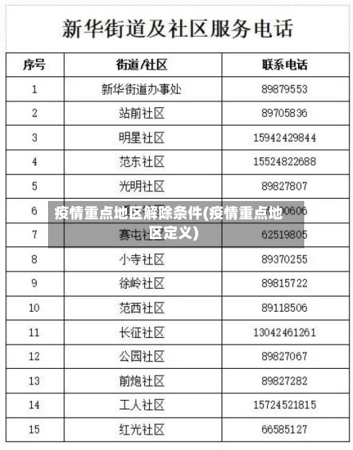 疫情重点地区解除条件(疫情重点地区定义)-第2张图片