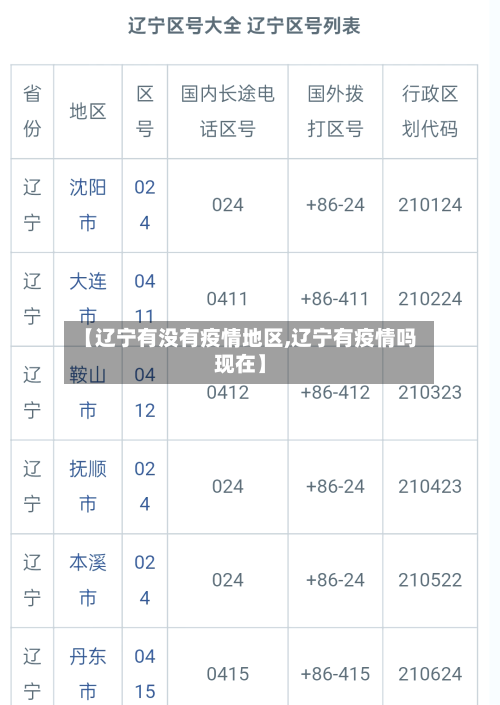 【辽宁有没有疫情地区,辽宁有疫情吗现在】