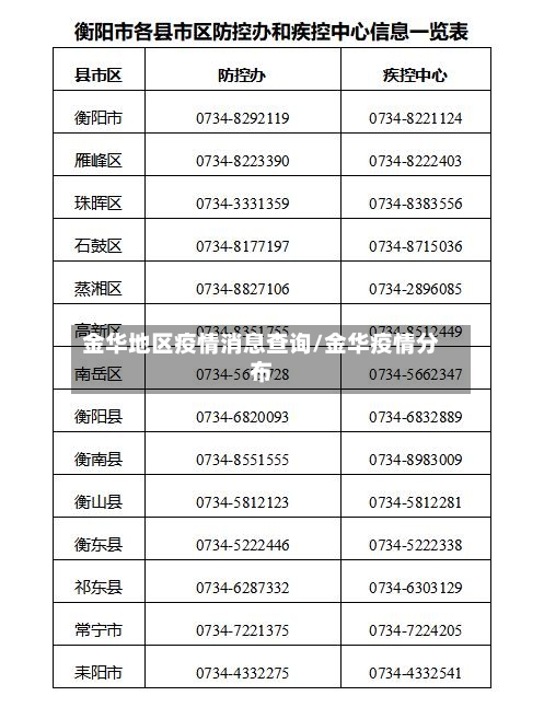 金华地区疫情消息查询/金华疫情分布-第2张图片