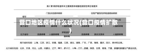 营口地区疫情什么状况(营口疫情扩散)