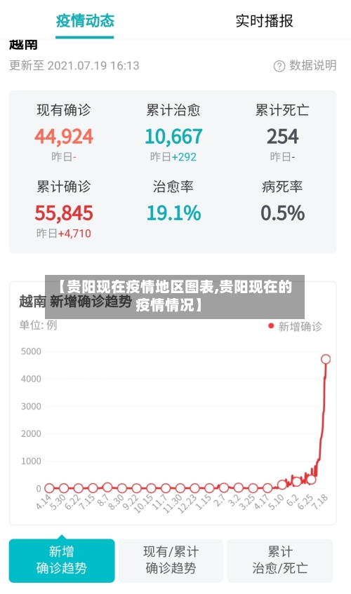 【贵阳现在疫情地区图表,贵阳现在的疫情情况】-第2张图片