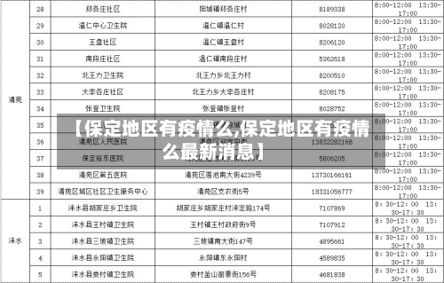 【保定地区有疫情么,保定地区有疫情么最新消息】-第2张图片
