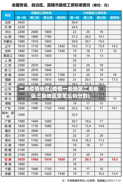 二类疫情地区(疫情一类地区二类地区三类地区是怎么划分的)-第2张图片