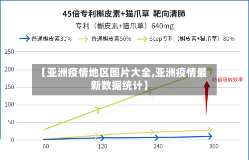【亚洲疫情地区图片大全,亚洲疫情最新数据统计】