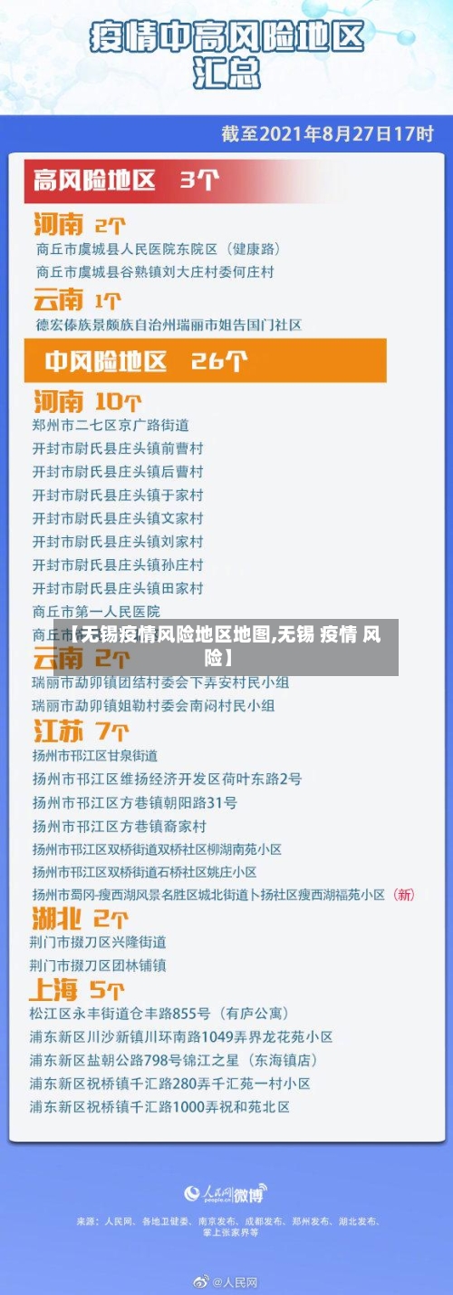 【无锡疫情风险地区地图,无锡 疫情 风险】-第3张图片