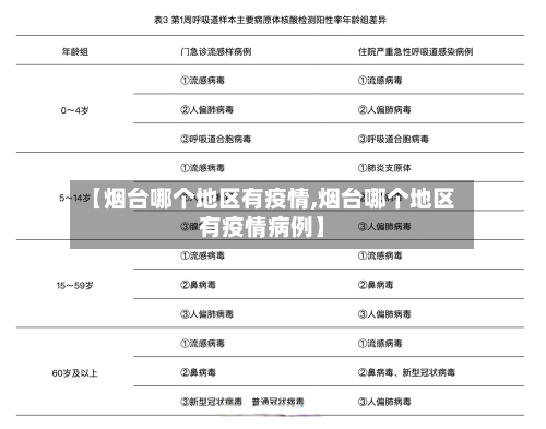 【烟台哪个地区有疫情,烟台哪个地区有疫情病例】