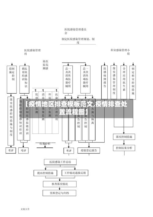 【疫情地区排查模板范文,疫情排查处置流程图】