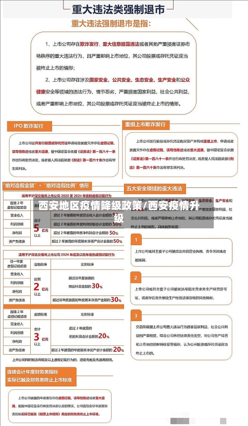 西安地区疫情降级政策/西安疫情升级