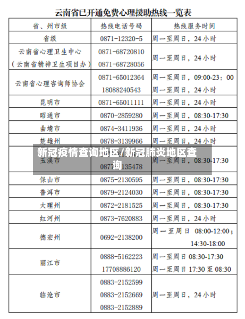 新冠疫情查询地区/新冠肺炎地区查询