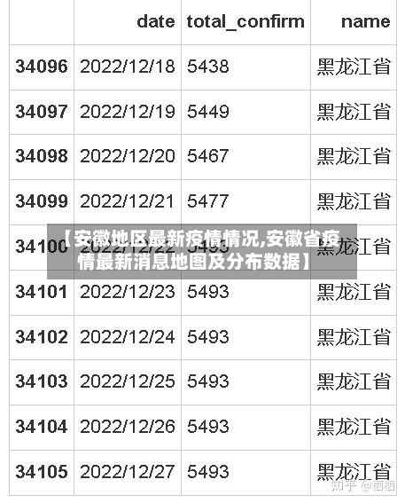 【安徽地区最新疫情情况,安徽省疫情最新消息地图及分布数据】