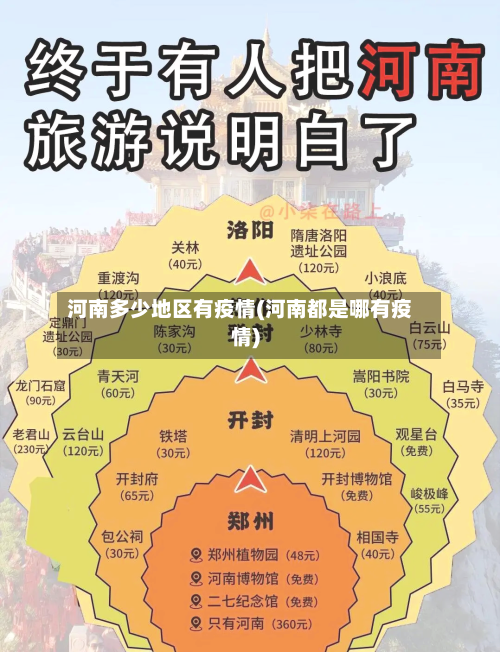 河南多少地区有疫情(河南都是哪有疫情)