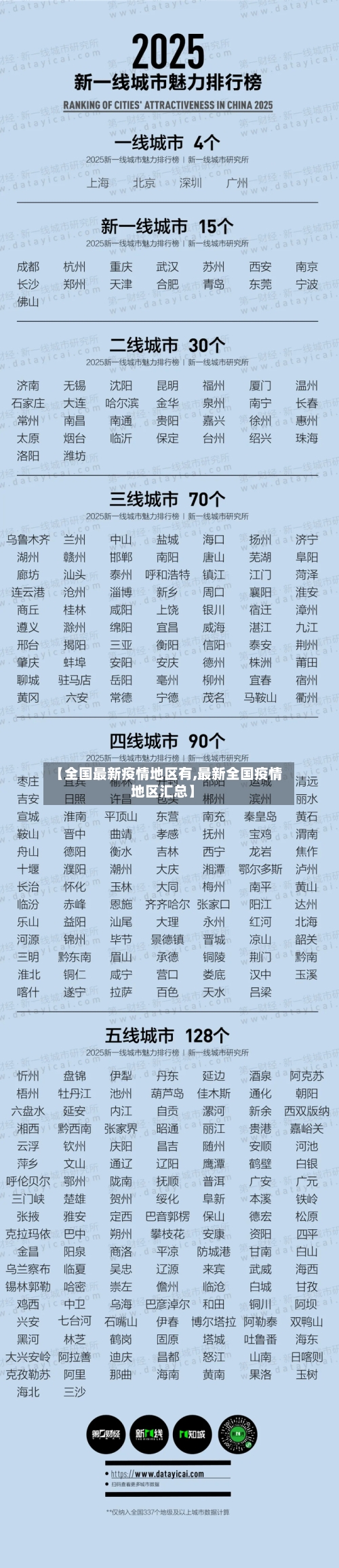 【全国最新疫情地区有,最新全国疫情地区汇总】