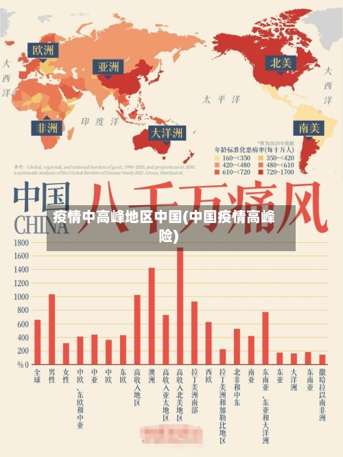 疫情中高峰地区中国(中国疫情高峰险)