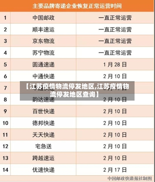 【江苏疫情物流停发地区,江苏疫情物流停发地区查询】-第2张图片