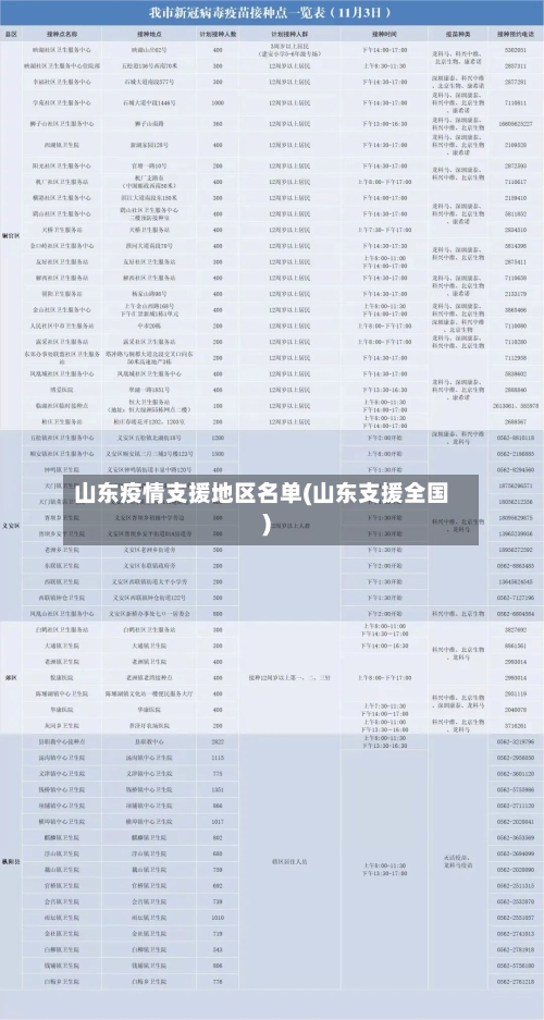 山东疫情支援地区名单(山东支援全国)-第2张图片