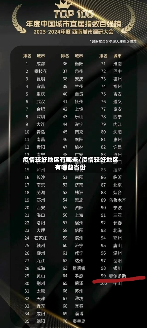 疫情较好地区有哪些/疫情较好地区有哪些省份-第3张图片