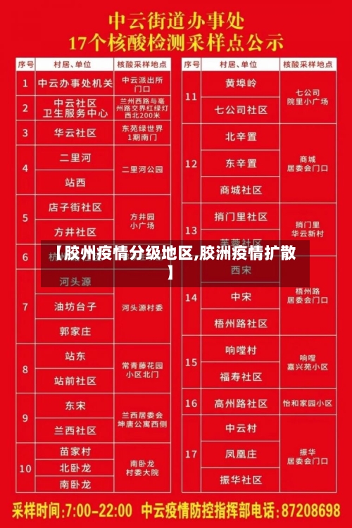 【胶州疫情分级地区,胶洲疫情扩散】