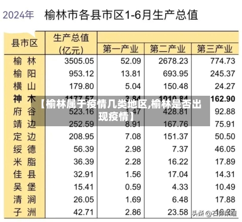【榆林属于疫情几类地区,榆林是否出现疫情】
