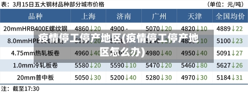 疫情停工停产地区(疫情停工停产地区怎么办)-第2张图片