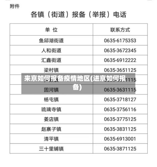 来京如何报备疫情地区(进京如何报备)