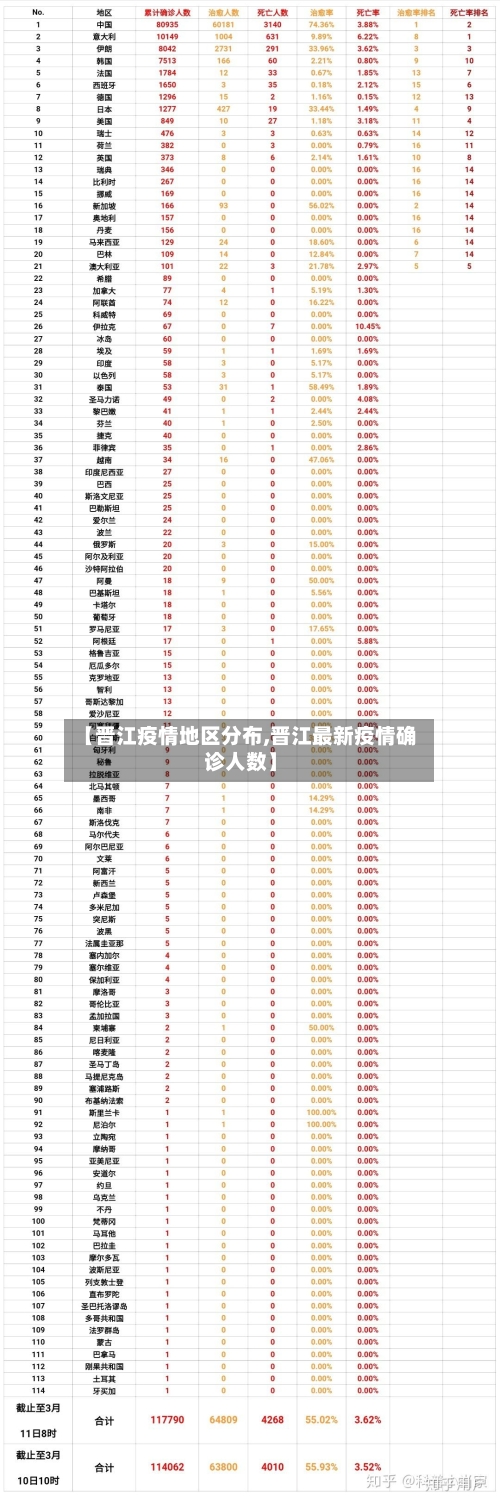【晋江疫情地区分布,晋江最新疫情确诊人数】