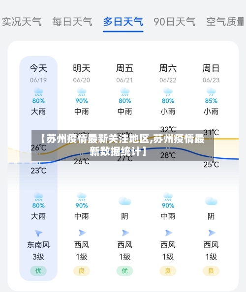 【苏州疫情最新关注地区,苏州疫情最新数据统计】-第3张图片