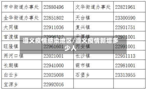 遵义疫情感染地区/遵义疫情新增多少人