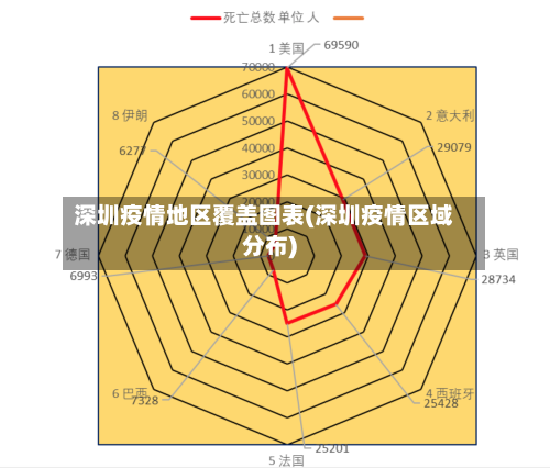 深圳疫情地区覆盖图表(深圳疫情区域分布)