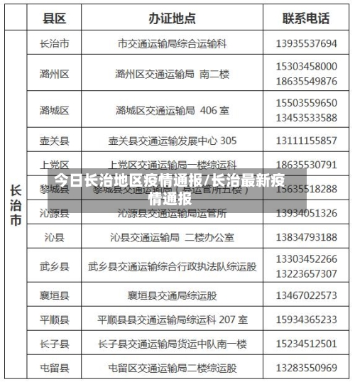 今日长治地区疫情通报/长治最新疫情通报