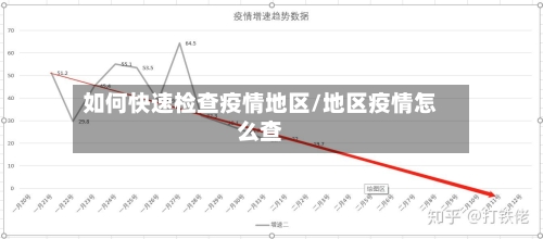 如何快速检查疫情地区/地区疫情怎么查