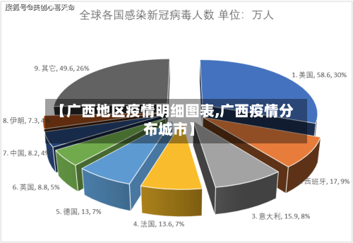 【广西地区疫情明细图表,广西疫情分布城市】-第2张图片