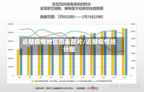 近期疫情地区图表图片/近期疫情统计图