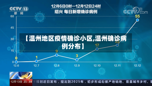 【温州地区疫情确诊小区,温州确诊病例分布】