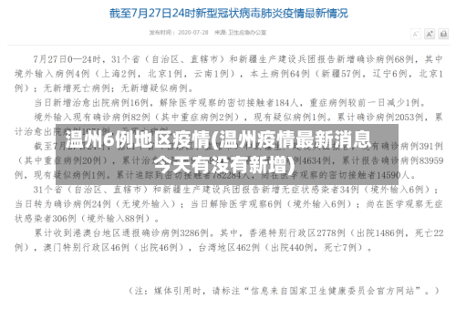 温州6例地区疫情(温州疫情最新消息今天有没有新增)
