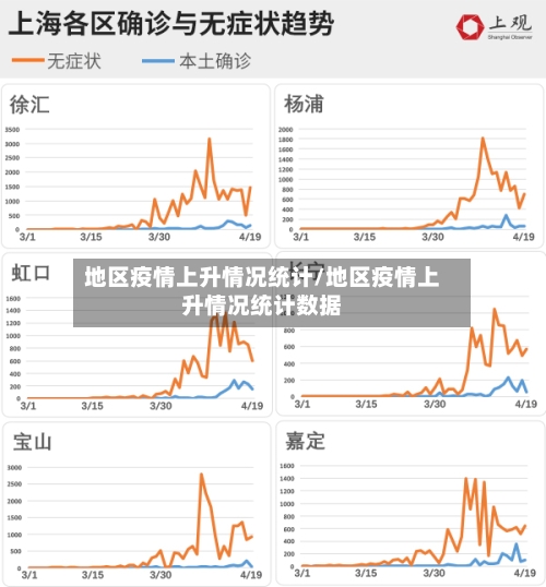 地区疫情上升情况统计/地区疫情上升情况统计数据-第2张图片
