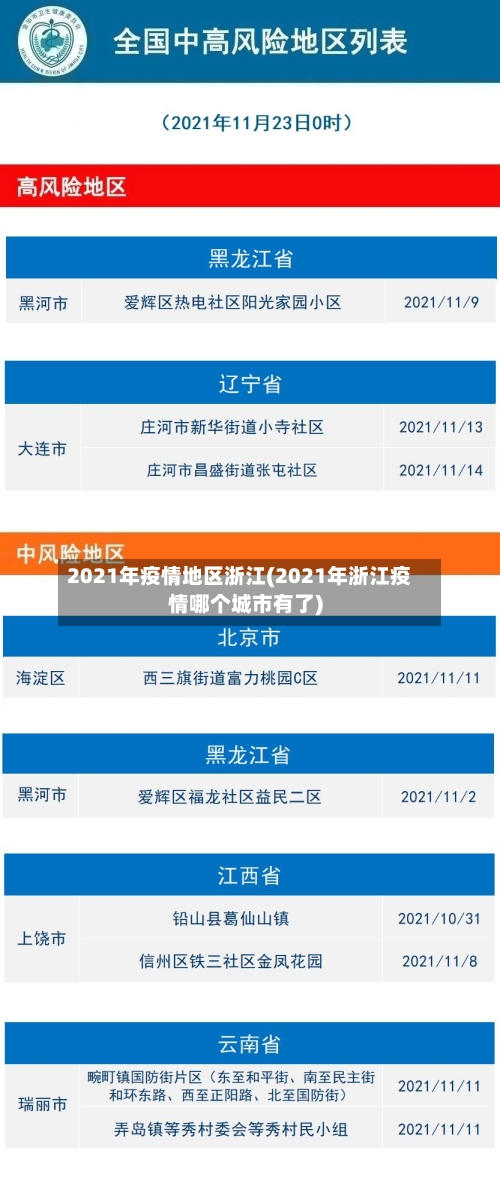 2021年疫情地区浙江(2021年浙江疫情哪个城市有了)-第2张图片