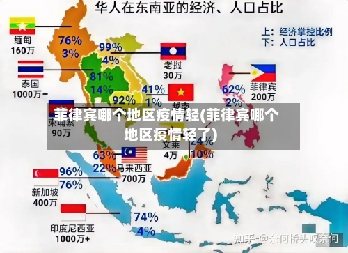 菲律宾哪个地区疫情轻(菲律宾哪个地区疫情轻了)